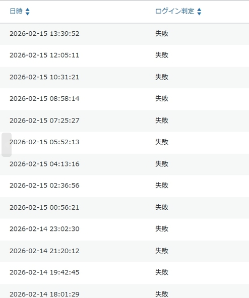 不正アクセス(失敗)が多すぎるので、さすがに対策しました